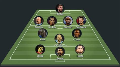 Premier League Team Of The Decade Betvictor Blog