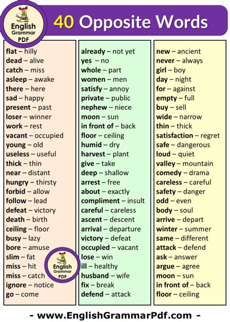 40 Opposite Words Opposite Words In English English Grammar Pdf