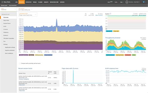 Getting Started With New Relic Browser Best Practices That Set You Up For Success New Relic