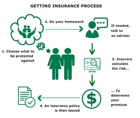 What Is Insurance And How Does It Work