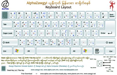 Windows 10 64 Bit Myanmar Unicode Download Free Alpha Zawgyi Zawgyi