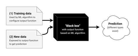 How do you compare two box plots? Show Me The Black Box - Towards AI — Multidisciplinary ...