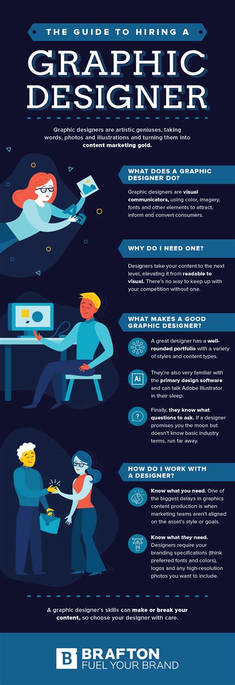 What Does A Graphic Designer Do Infographic Brafton