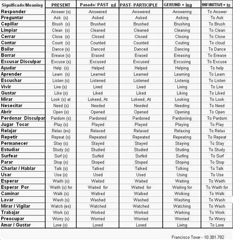 Aprendiendo Ingles En La Unes Listado De Verbos List Of Verbs