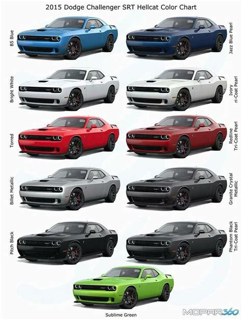 Dodge Charger Colors By Year