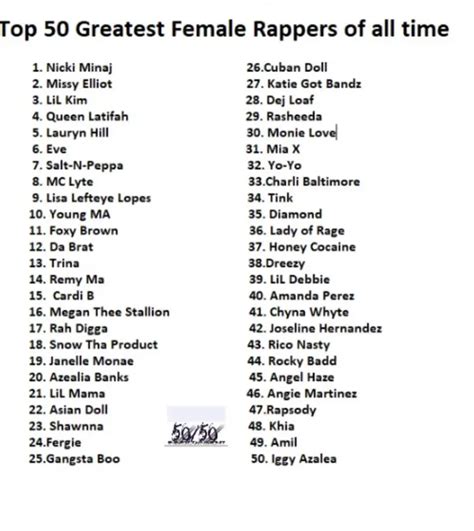 A Viral Top 50 Greatest Female Rappers List Has Sparked Debate Among Hip Hop Capital Xtra