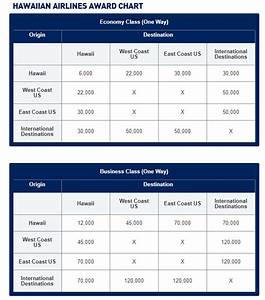 How Much Are Jetblue Trueblue Points Worth Doctor Of Credit