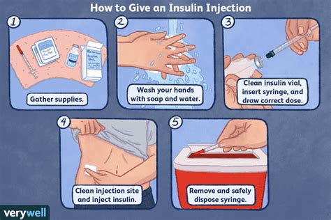 How To Give An Insulin Injection