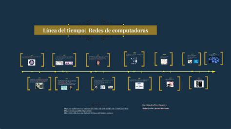Linea De Tiempo De Las Redes Infografia By Angel Enri Vrogue Co