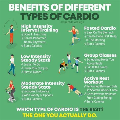 Examples Of High Intensity Cardio Exercises A Comprehensive Guide Cardio Workout Exercises