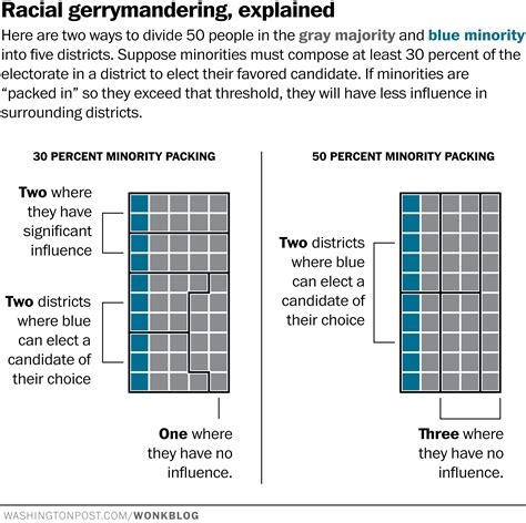 How Racial Gerrymandering Deprives Black People Of Political Power
