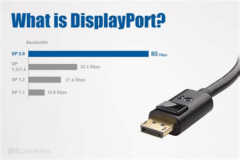 Displayport Cables Types And Specifications Explained Eaton