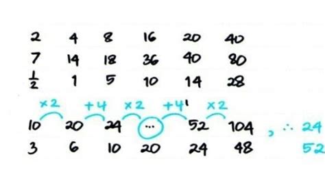 Soal latihan tes psikotes online beserta jawabannya terbaru,contoh soal psikotes kerja dan jawabannya pdf,cpns,matematika,soal gambar,download soal latihan psikotes pdf dan jawaban. Cara Menjawab Jenis Soal Psikotes Tes Logika Aritmatika ...