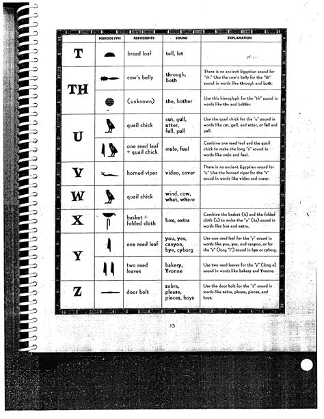 Hieroglyphic Alphabet Chart Fillable Printable Pdf Forms Sexiz Pix Porn Sex Picture