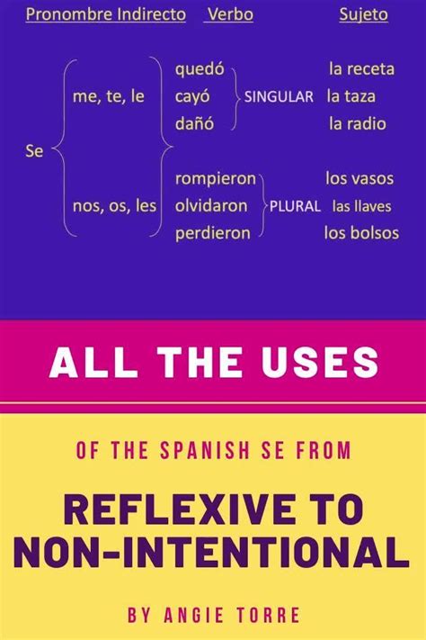 Pin On Spanish Grammar