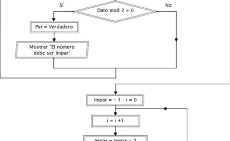 24 Explicacion Diagrama De Flujo Png Midjenum Otosection