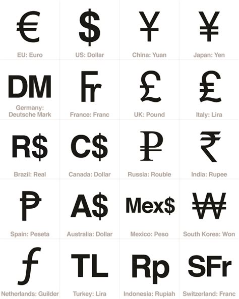 Símbolos De Monedas De Países Con Principales Economías Del Mundo