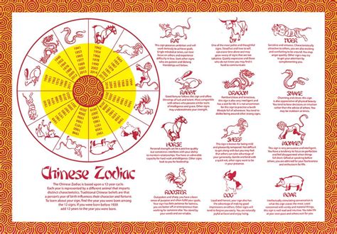 In the late 1960s and 1970s, fear grips the city of san francisco as a serial killer called zodiac stalks its residents. Chinese zodiac | Ontario, OR | Far East Restaurant
