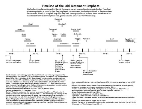 Lds Old Testament Handout 17 Timeline Of The Prophets Neviim Book