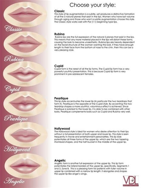 types of lips chart
