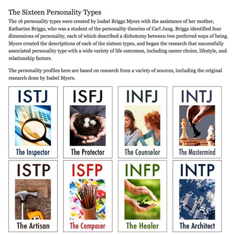 Myers Briggs Mbti The Introverts