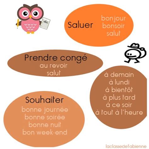 Les Salutations French Expressions Learn French French Greetings