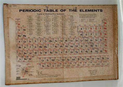 Good Morning Yesterday Oldest Periodic Table On The Blog