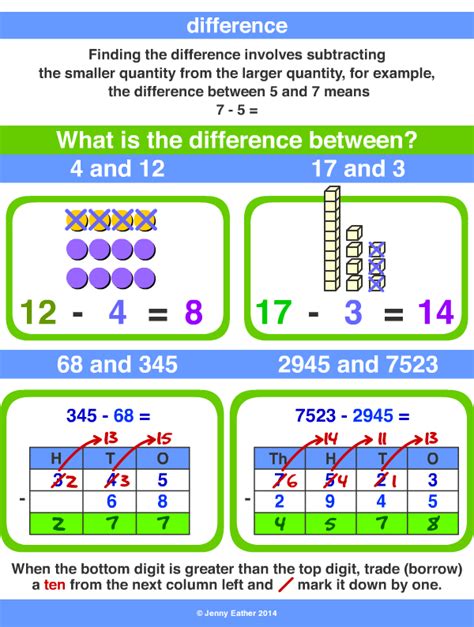 Difference A Maths Dictionary For Kids Quick Reference By Jenny Eather