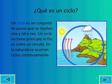 10 Dibujo Y Explicacion Del Ciclo Del Agua Ayayhome