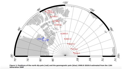 The Earths Magnetic North Pole Is Shifting Rapidly So What Will