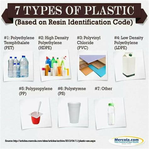 Plastic Codes Types Of Plastics Health Health Info
