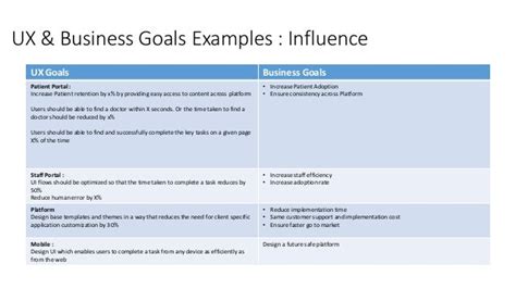 How to achieve the ux goals