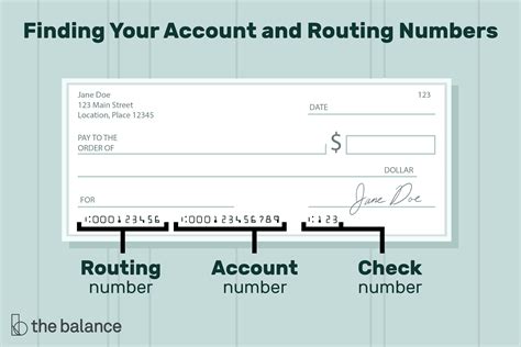Can Anyone Do Anything With Your Account Number And Routing Number