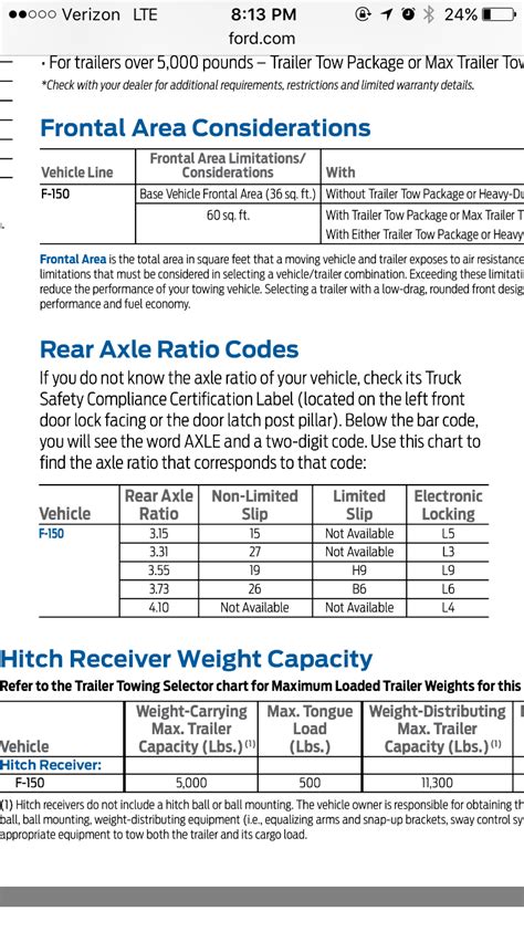 Ford F150 Vin Engine Code Chart