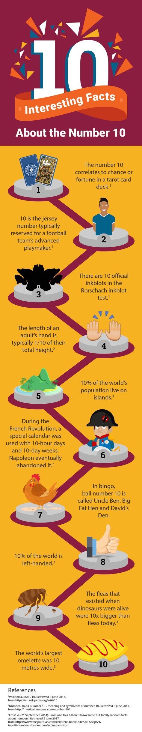 10 Interesting Facts About The Number 10 Infographic 10 Interesting
