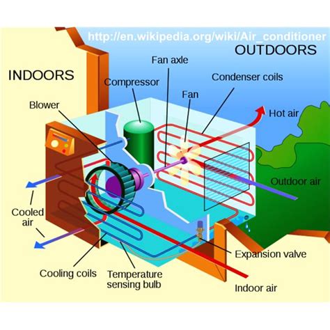 To change the airflow direction, adjust the vertical and lateral air flow direction by using. Effective Low Tech Homemade Air Conditioner Types for User ...