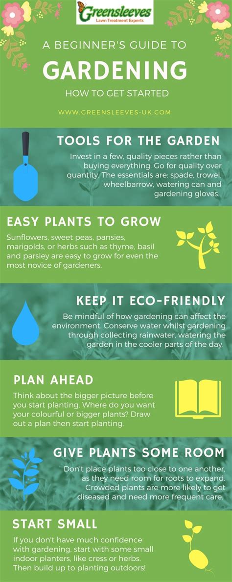 A Beginners Guide To Gardening Infographic