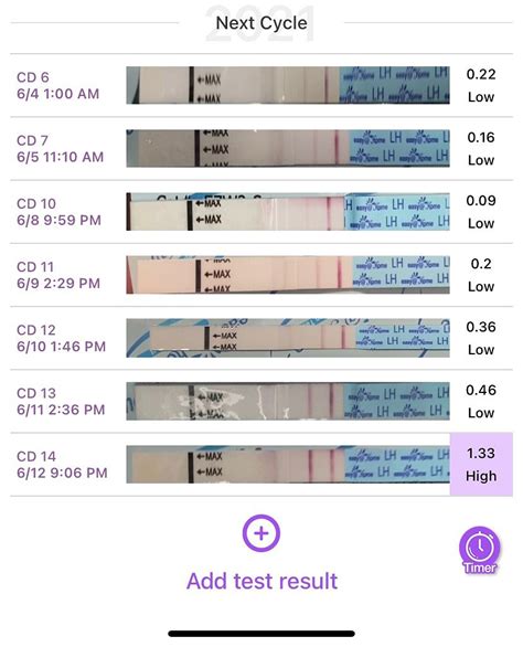 1st Positive Opk Since Miscarriage Babycenter