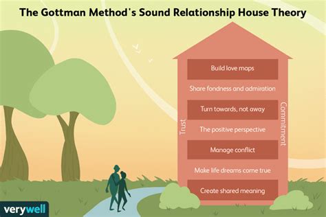 The Gottman Method Definition Techniques And Benefits