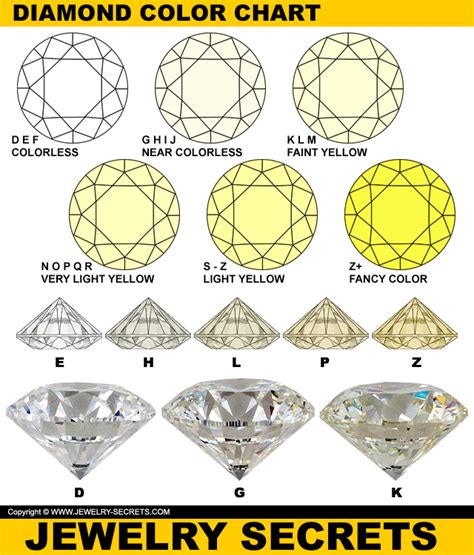 Pin On Gemology Yellow Diamonds Definitive Buying Guide Naturally