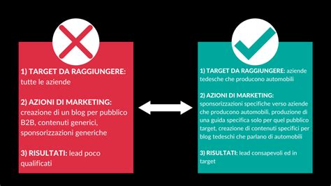 Come Creare Una Strategia Commerciale B2b Castelletti Web Marketing