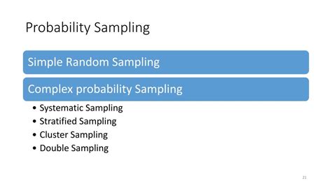 Ppt Chapter 14 Sampling Powerpoint Presentation Free Download Id