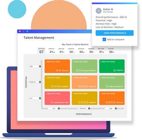Performance Management System | PMS Software | PMS System