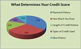 Credit Score Chart Pictures