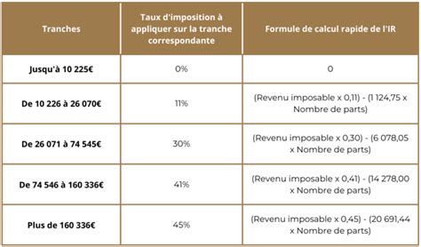 PEL 2024 Choisir Entre Flat Tax Et Barème Progressif De L IR