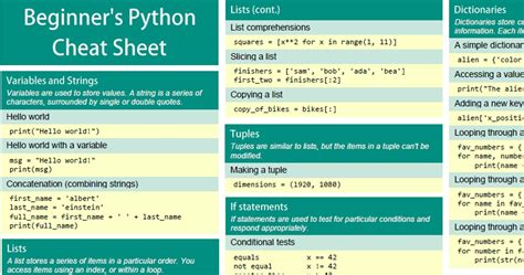 Beginners Python Cheat Sheet Python Cheat Sheet Cheat Sheets Python Images My XXX Hot Girl