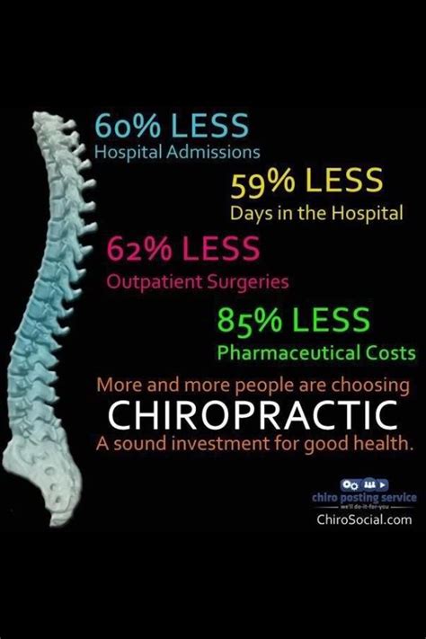 A Sound Investment In Good Health Benefits Of Chiropractic Care