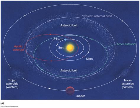These objects consist primarily of frozen volatiles such as. Asteroid Belt vs. Kuiper Belt vs. Oort Cloud - The ...