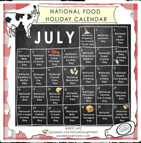 Pin By Susie Gee On Fun Plans In 2020 National Food Day Calendar
