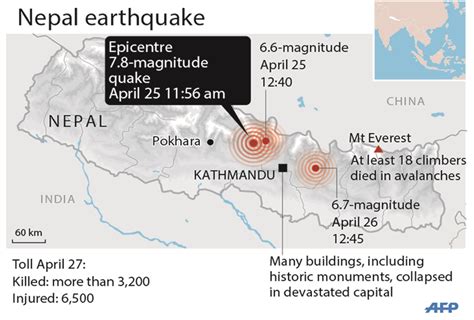 Nepal Earthquake Key Questions And Answers The Star
